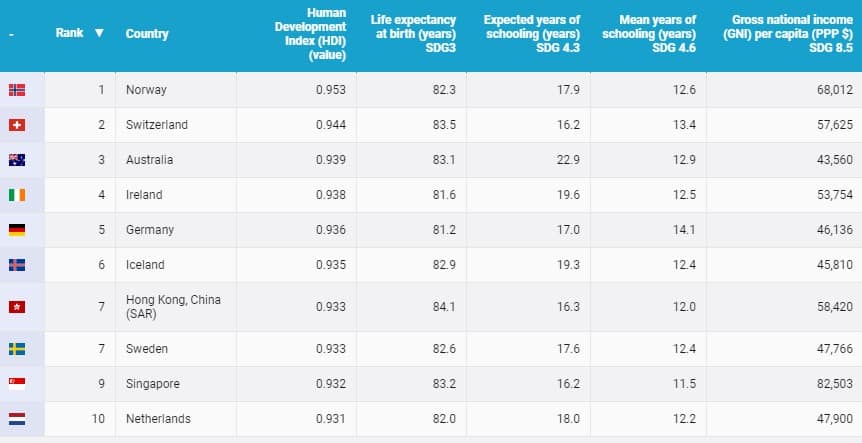 Country with best living conditions Norway-02