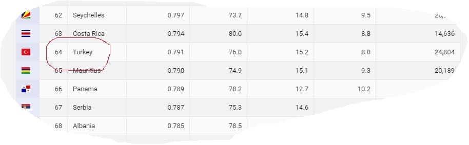 En İyi Yaşam Koşullarına Sahip Ülke Norveç-02